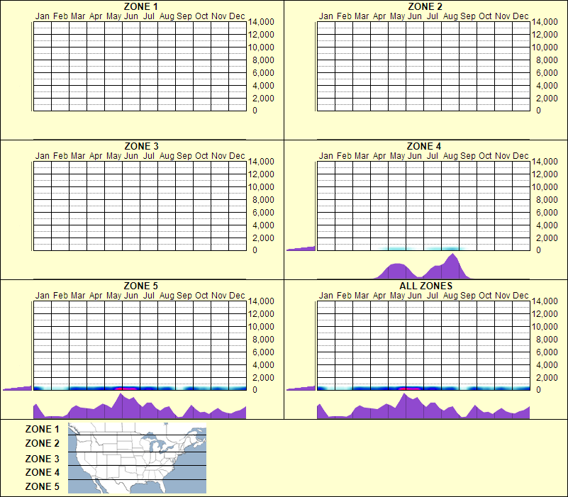 elevation plot