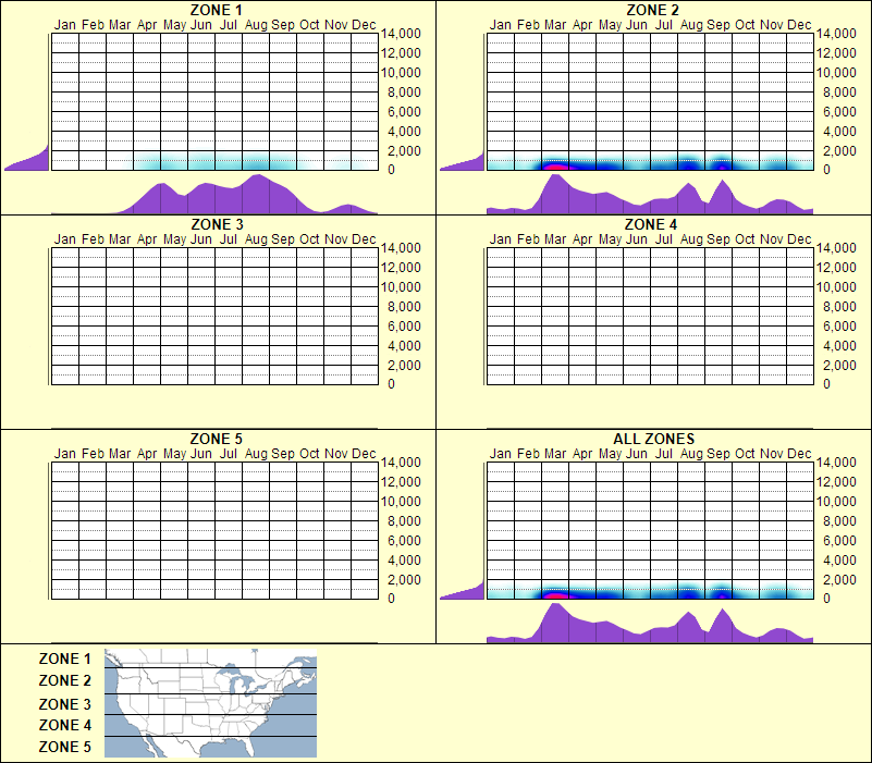 elevation plot