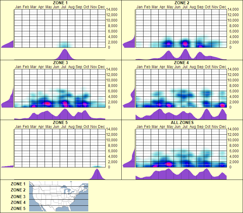 elevation plot