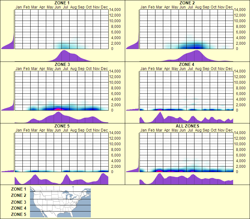 elevation plot