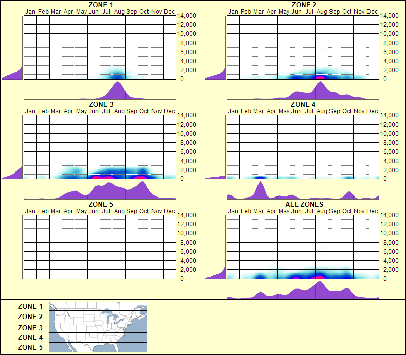 elevation plot