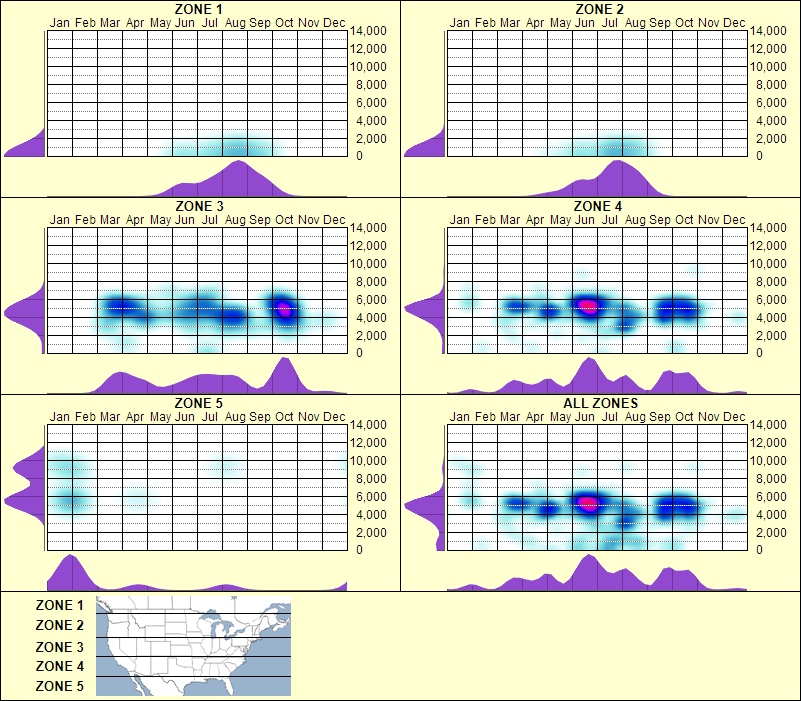 elevation plot