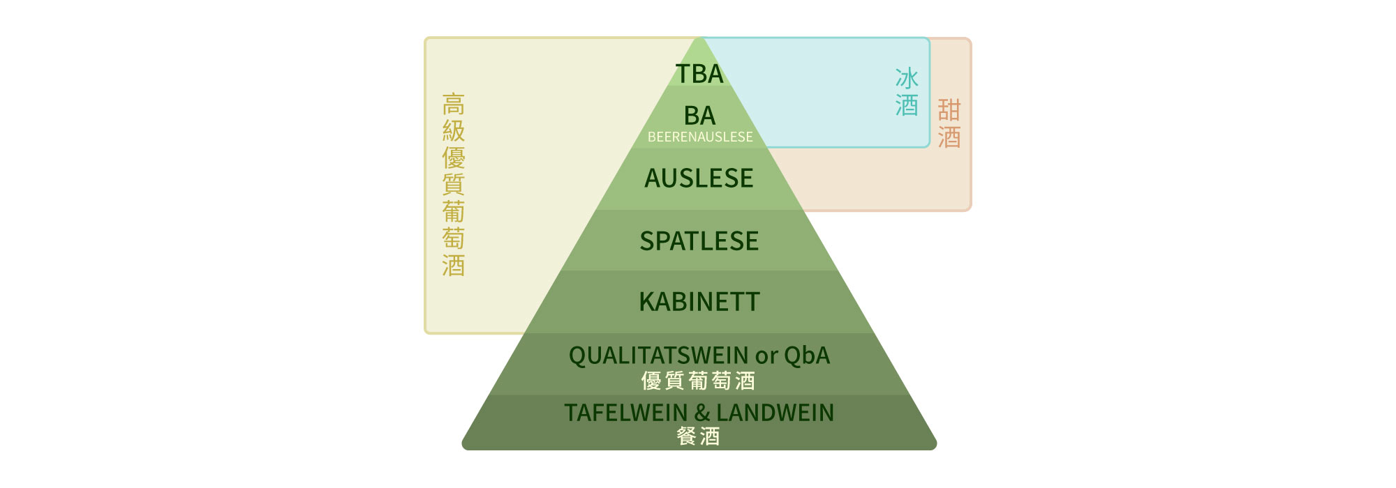 德國酒分級制度懶人包