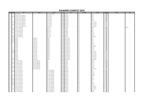 Château Du Buisson Bordeaux Grand Vin - Image 1