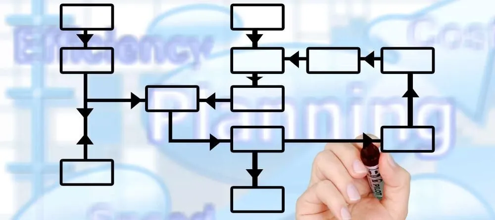 A hand drawing a process flowchart