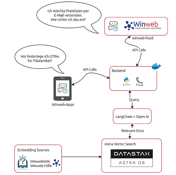 AI-Chatbot-Simple-Tech._KvH24-03-26_Web