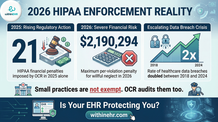 Healthcare Regulatory Compliance 2026: How Multi-Specialty Practices Avoid Costly Penalties