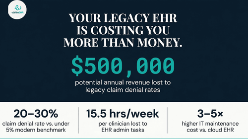 Legacy EHR Cost: What Your Outdated System is Really Costing Your Practice