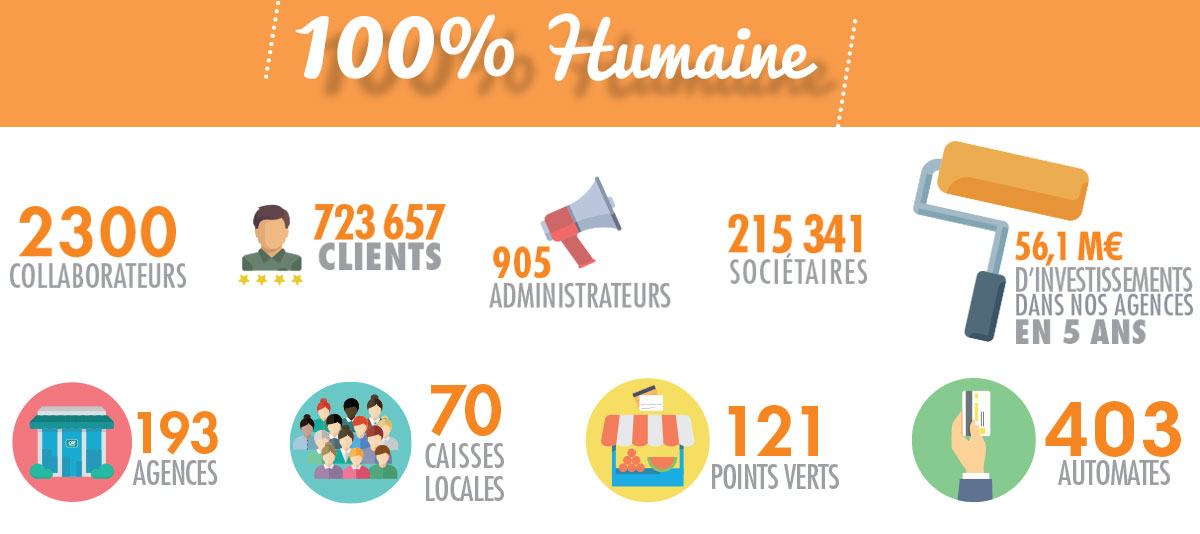 Charge De Portefeuille Particuliers Port St Louis Credit Agricole Alpes Provence Port Saint Louis Du Rhone Wizbii