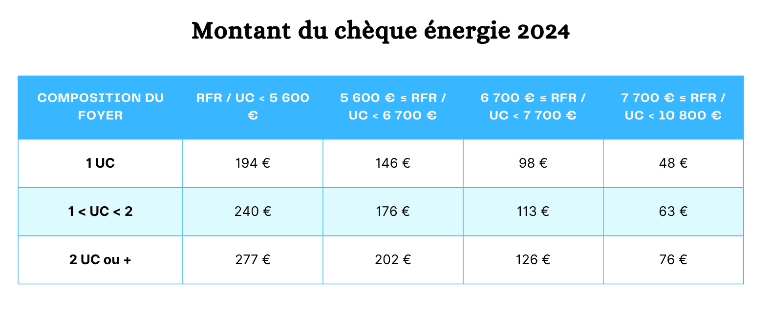 Montant du chèque énergie 2024.png