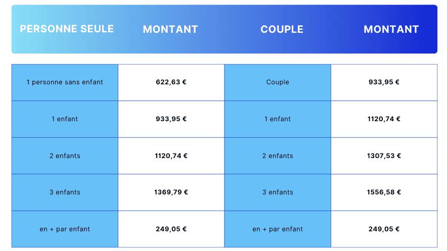 montant prime d'activité 2024.png