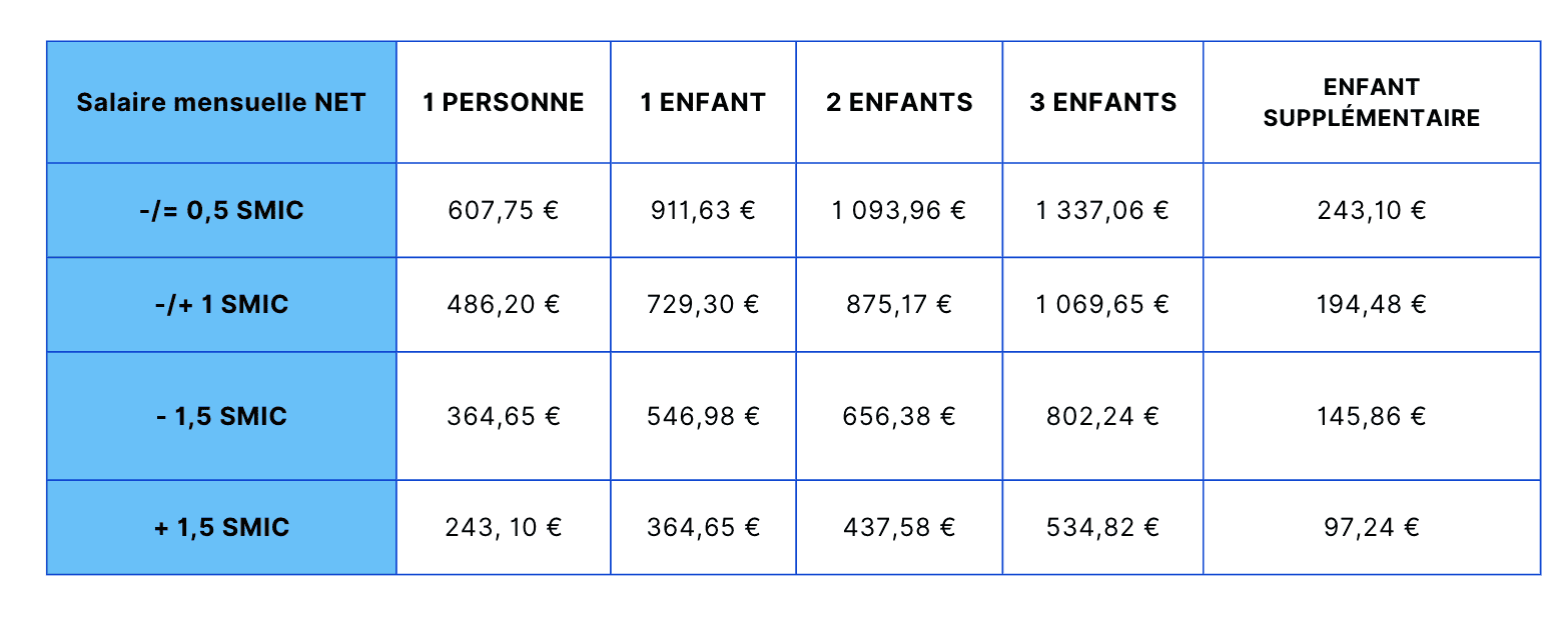 Montant aide d'urgence violences conjugales