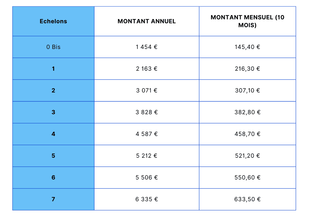 Montant bourse crous .png