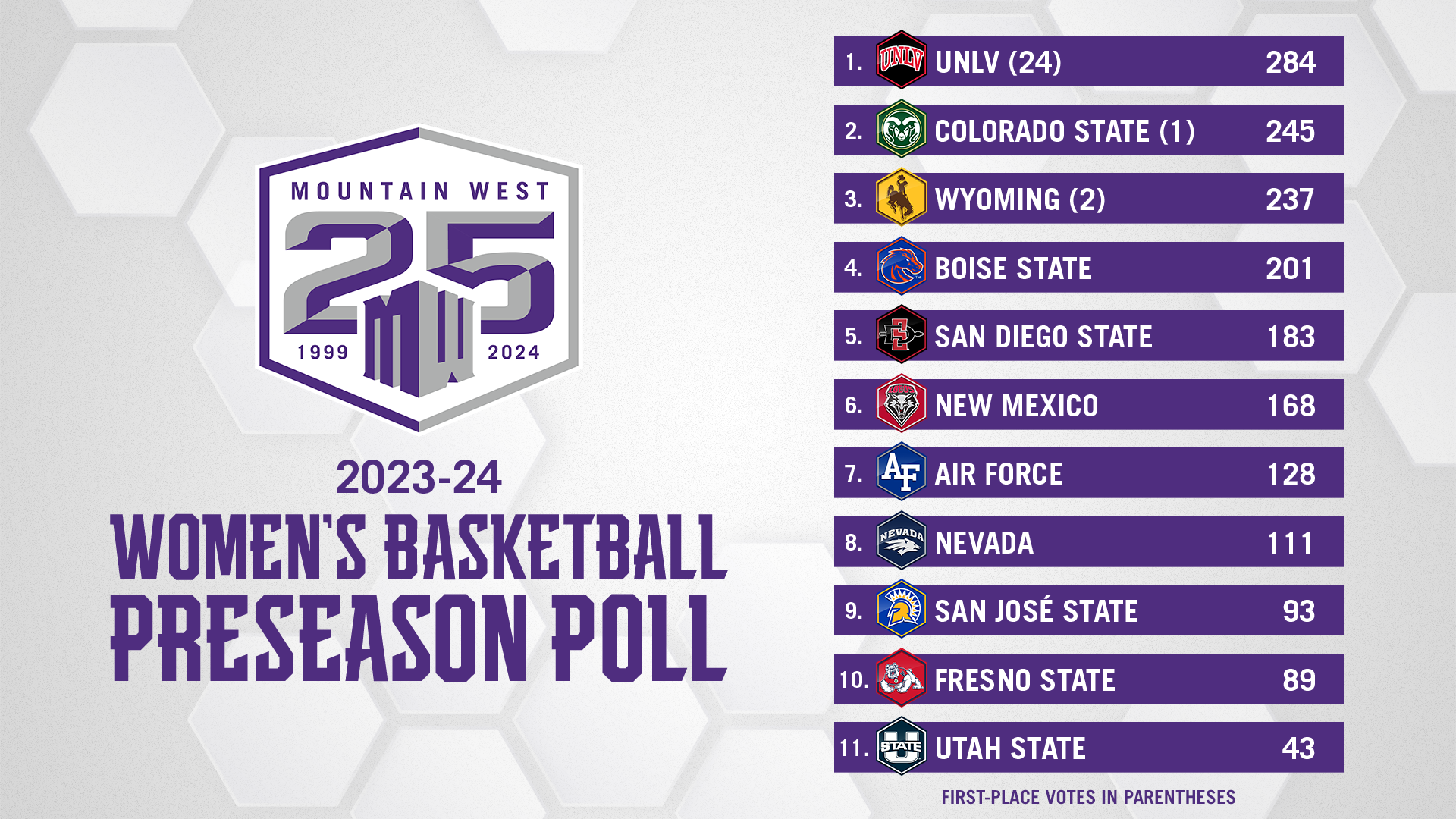 How to Stream the Wyoming vs. New Mexico Game Live - MWC Tournament