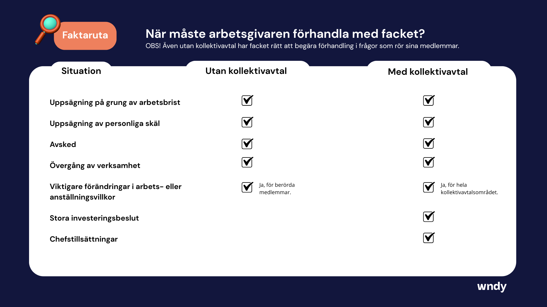 faktaruta