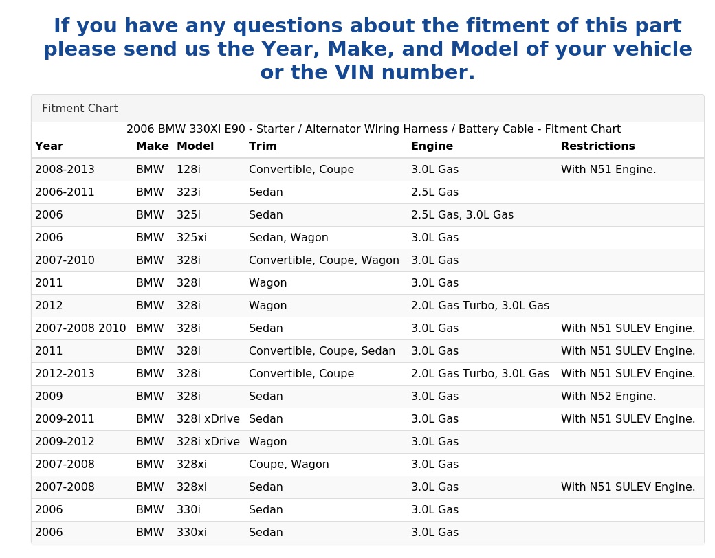 STARTER / ALTERNATOR WIRING HARNESS / BATTERY CABLE