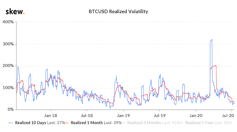 bitcoin is a volatile cryptocurrency and risky for gambling