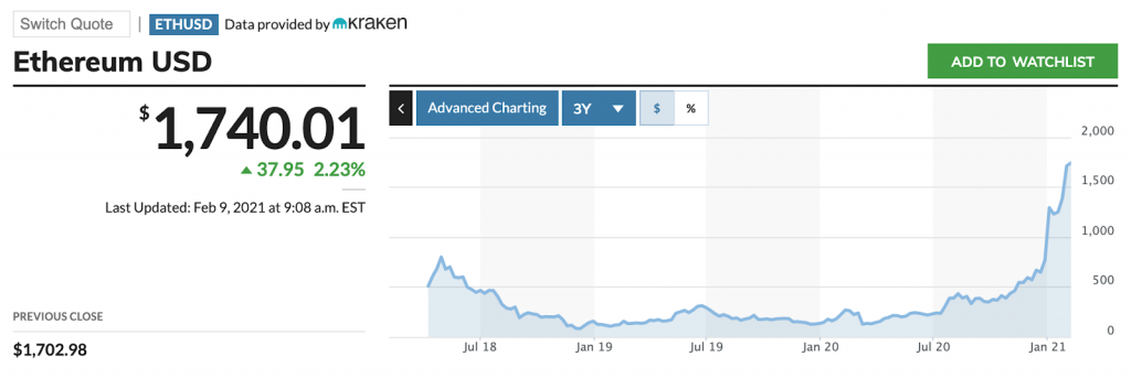 ethereum stock price in february 2021 ideal for gambling