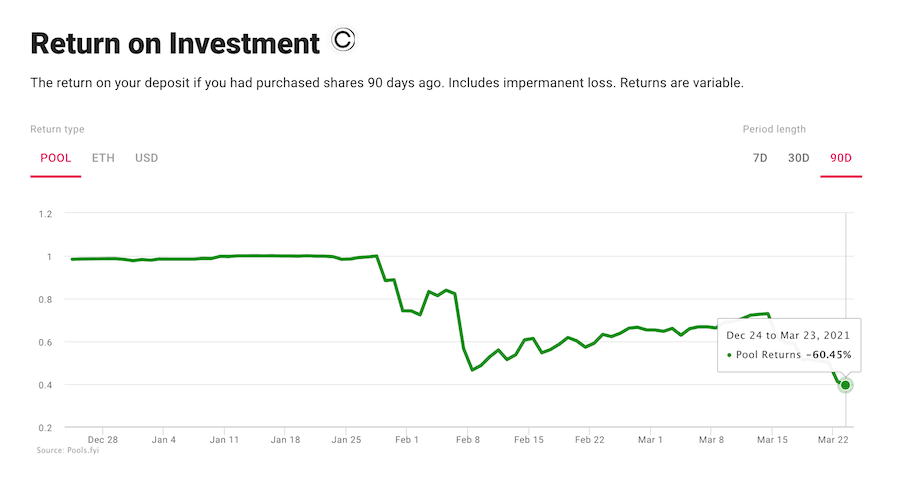 liqudity mining risks impernanent loss