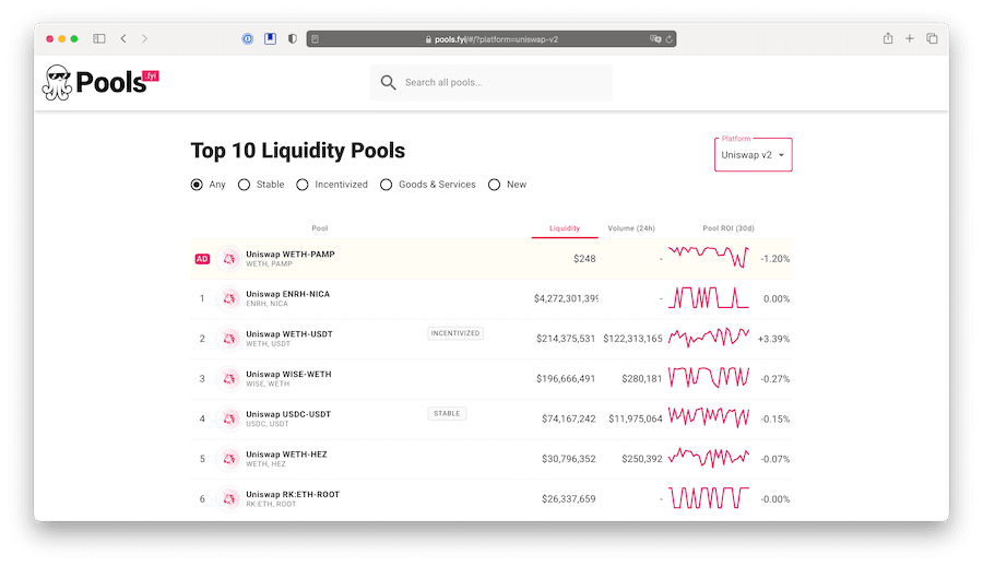 uniswap liquidity pool returns roi calculator