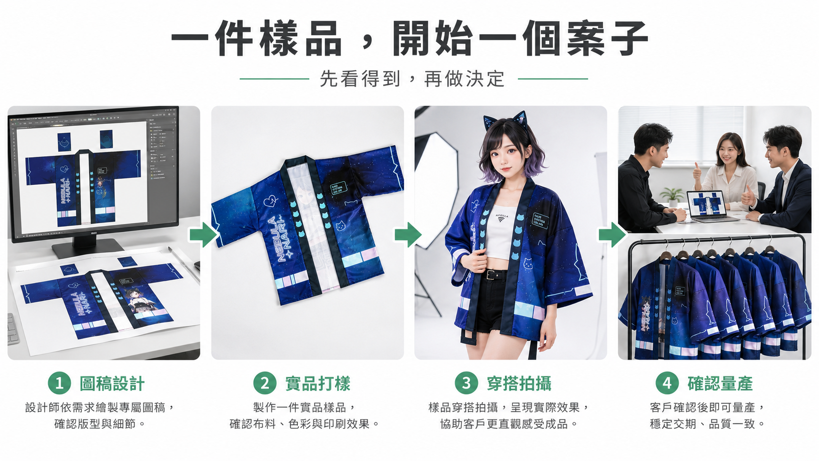 一件樣品就能開始提案