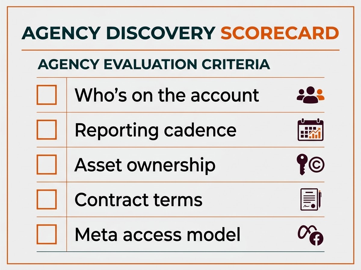 Agency discovery scorecard: who's on account, reporting, asset ownership, contract, Meta access