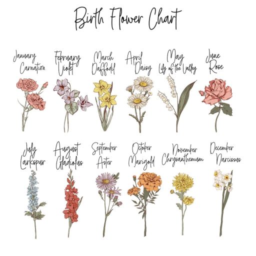 birth flowers