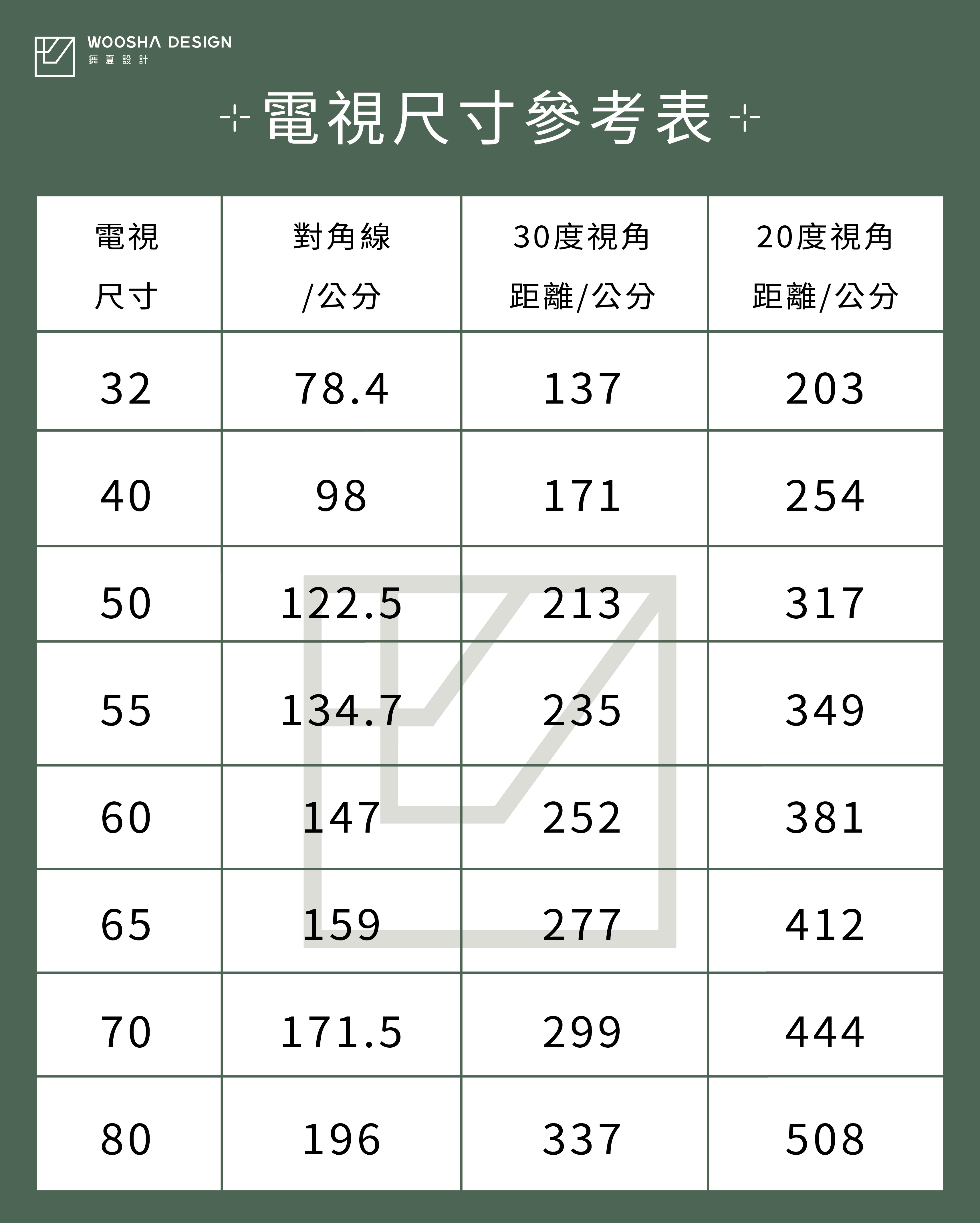 逸居專業驗屋WINSPECTION | 電視與沙發距離指南