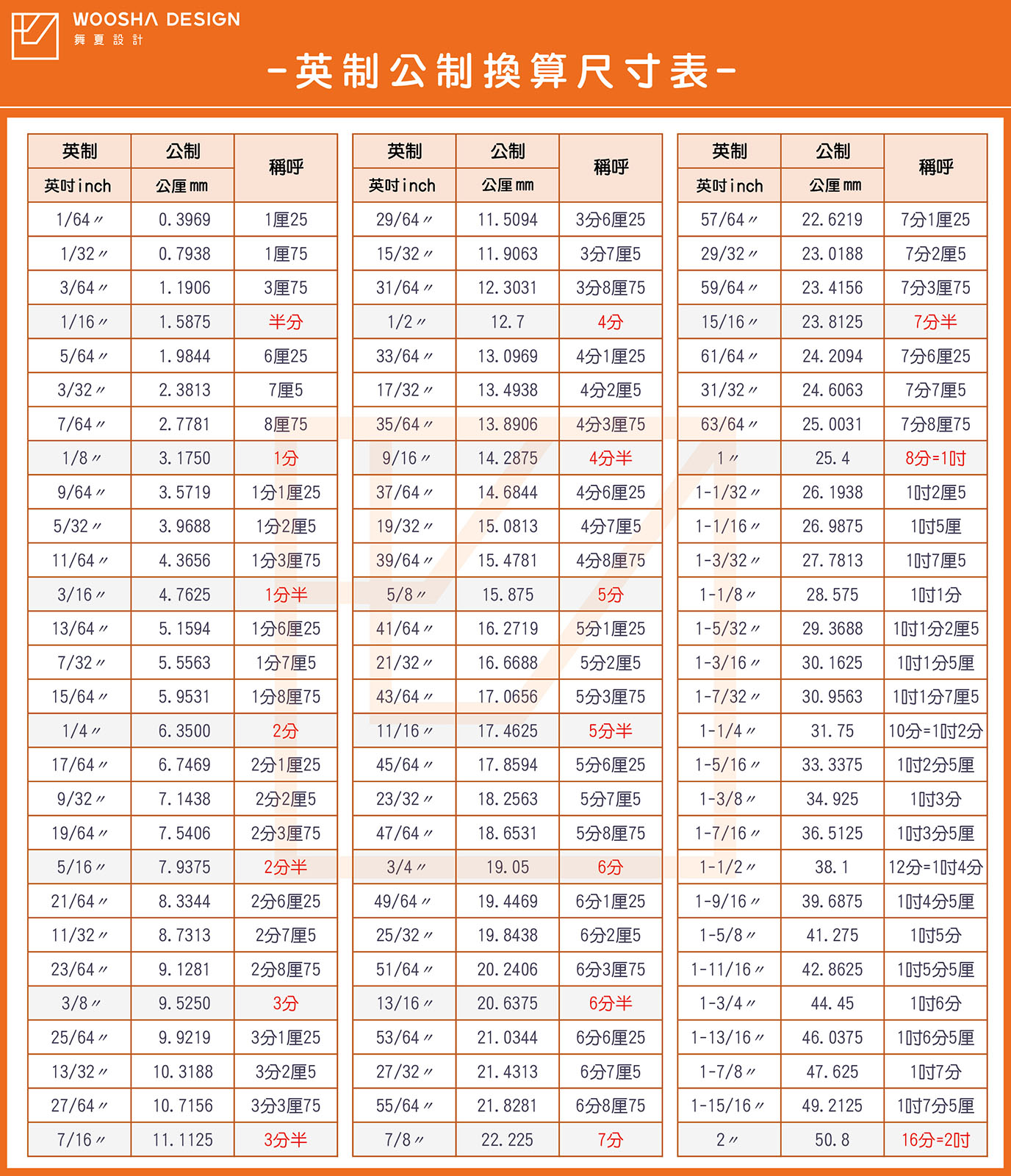 轉換 長度, 尺: 長度單位對照表 , 一尺幾公分？尺換算公分、公分換算尺 – LJWC