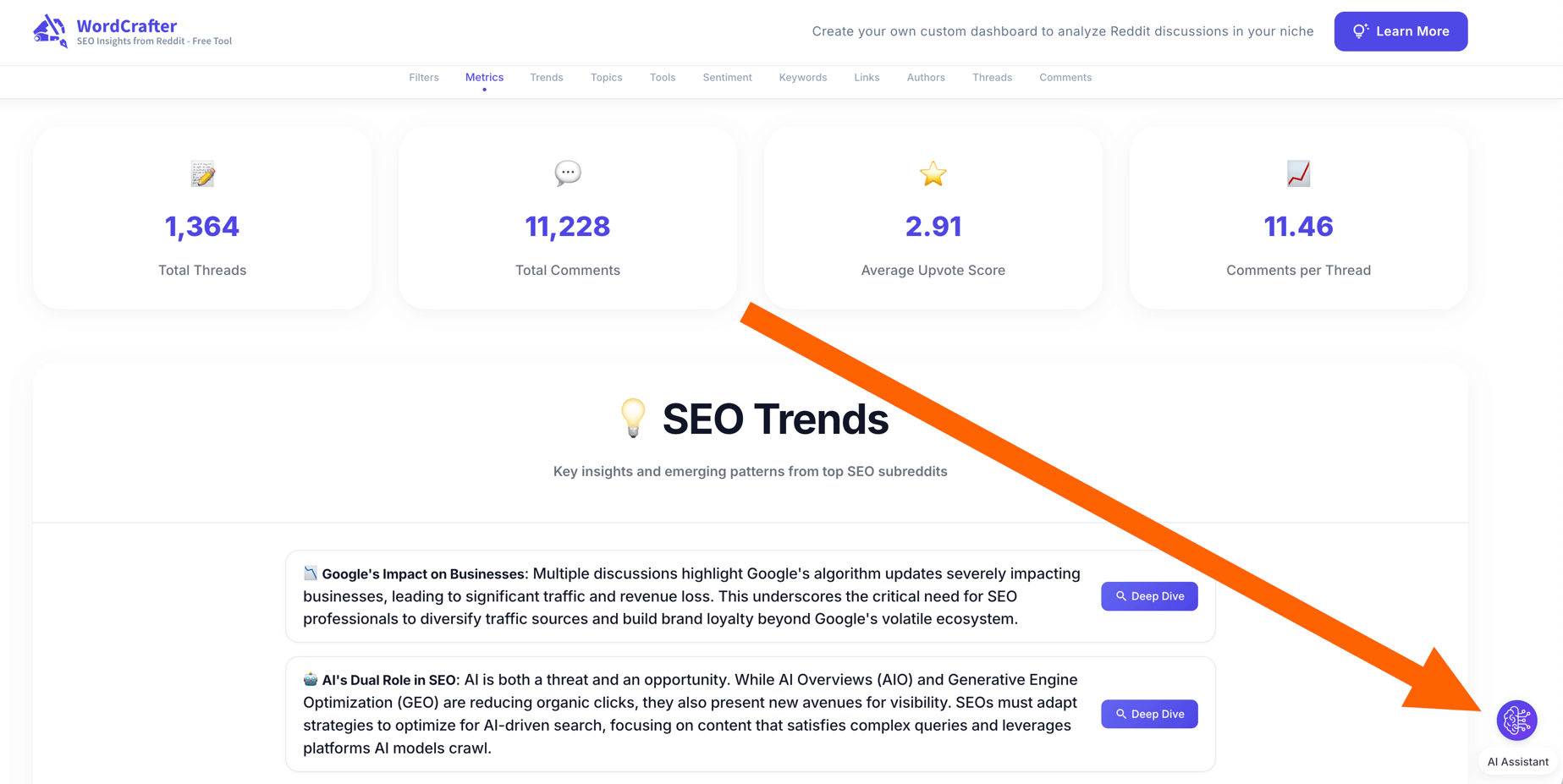 WordCrafter Reddit Intelligence dashboard with metric cards and SEO Trends section, and an orange arrow pointing to the AI Assistant button.