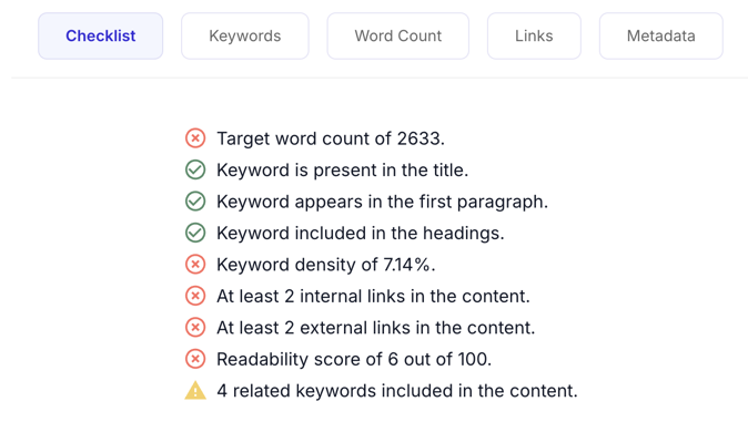SEO Optimization Checklist tab listing pass/fail items for word count, keyword placement, density, links, and readability.