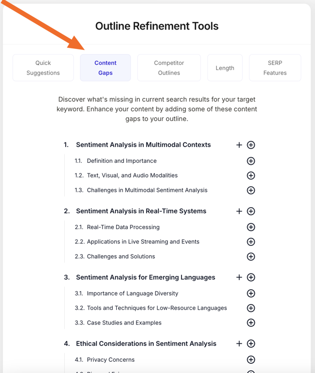 Content Gaps tab listing topics missing from search results, such as multimodal and real-time sentiment analysis, each with add buttons.