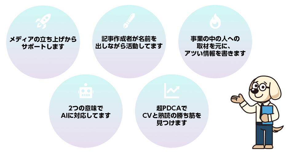 メディアレトリバーの特徴