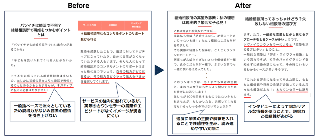 Before/After