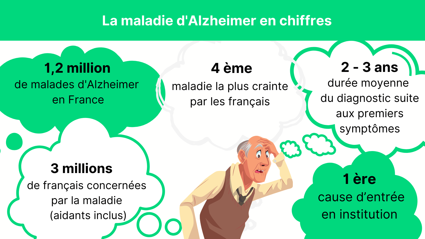 La maladie d'Alzheimer en chiffre