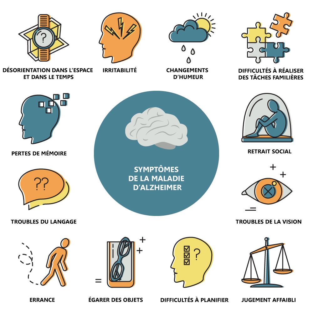 Les principaux symptômes d'Alzheimer