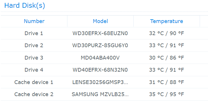 NAS HDD 온도 체크