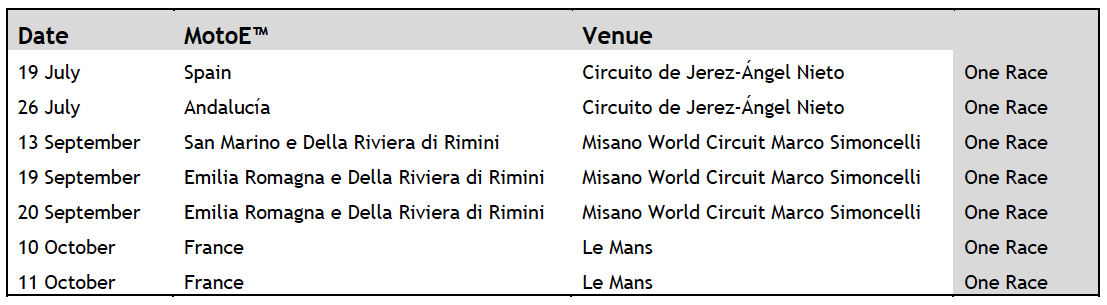 FIM Enel MotoE™ World Cup 2020 Calendar Update