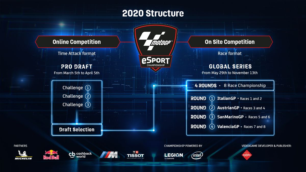 Game on: MotoGP™ eSport Championship powers up for 2020