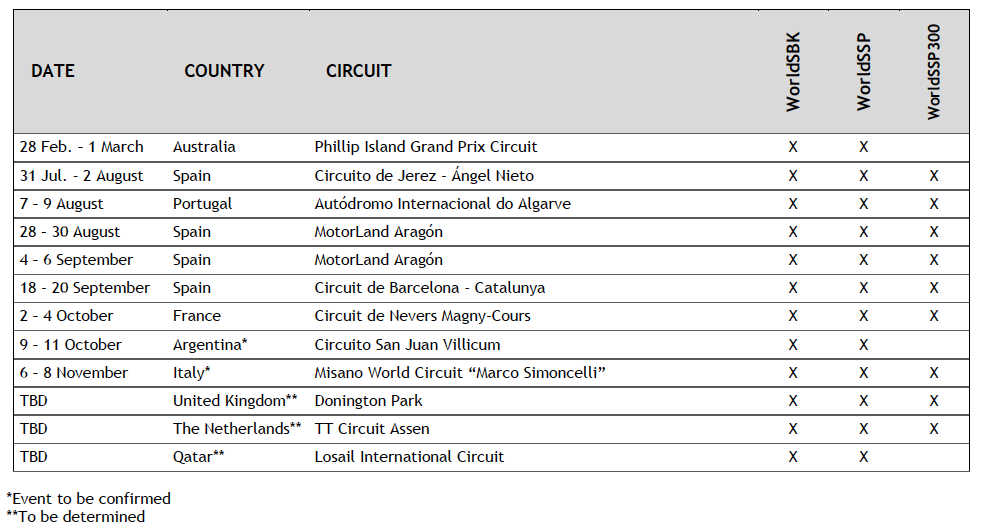 WorldSBK, WorldSSP, WorldSSP300 2020 calendar updated 19th June