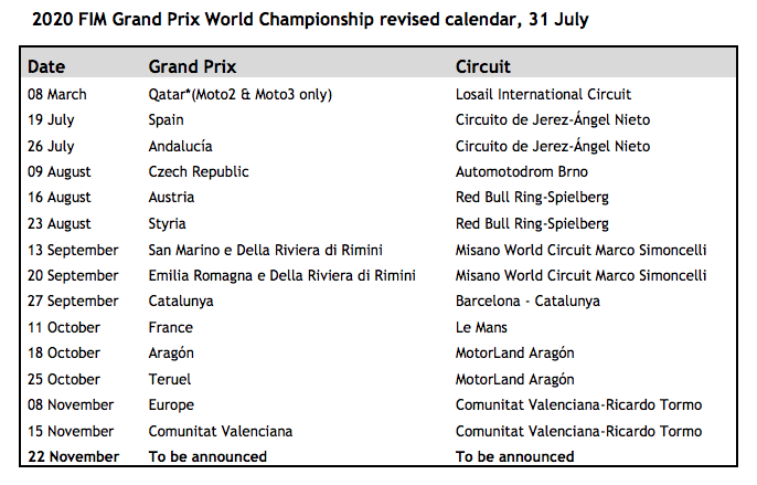 Updated 2020 Motogp Calendar With A Total Of 15 Grands Prix