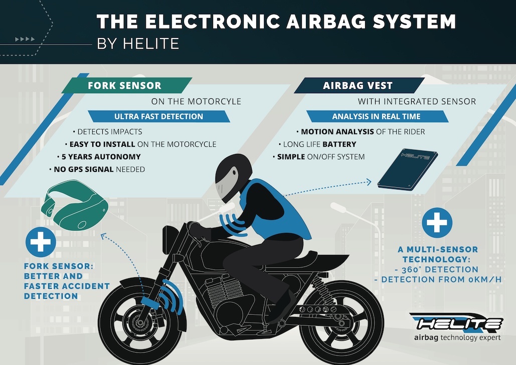 Helite Launches The E-gp Air: The Electronic Airbag For Pilots