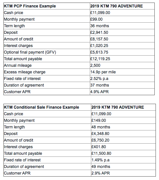 790 Adventure Finance Promotion