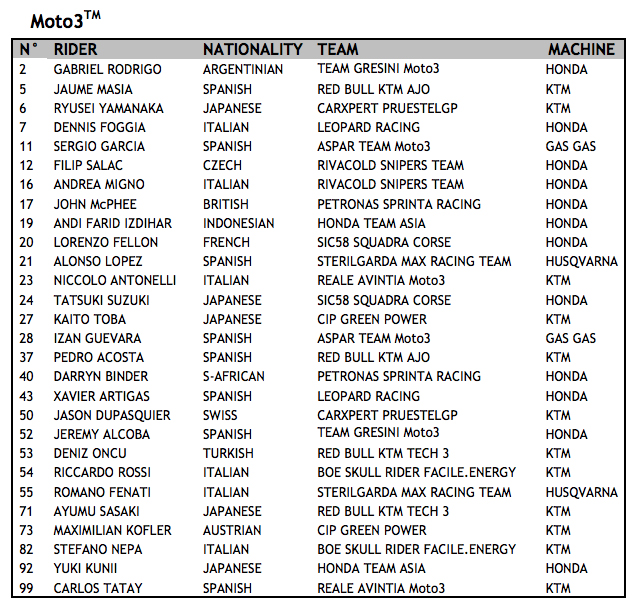 Fim Grand Prix World Championship – 2021 Provisional Entry Lists