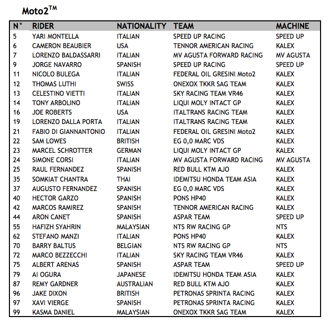 Fim Grand Prix World Championship – 2021 Provisional Entry Lists