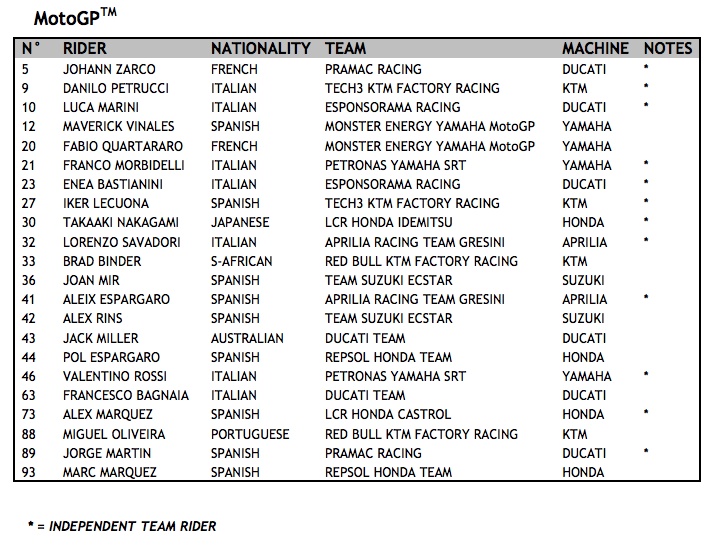 FIM Grand Prix World Championship – 2021 Provisional Entry Lists