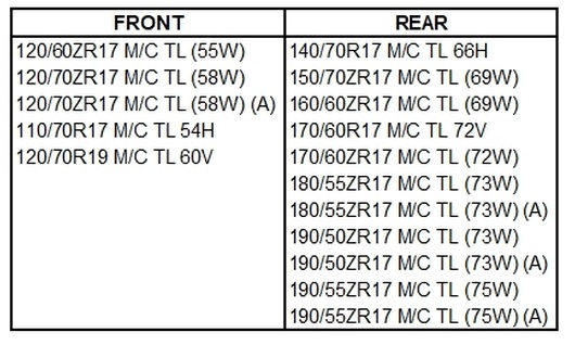 Pirelli-presents-angel™-gt-ii-the-new-tyre-that-rewrites-the-rules-of-the-sport-touring-segment