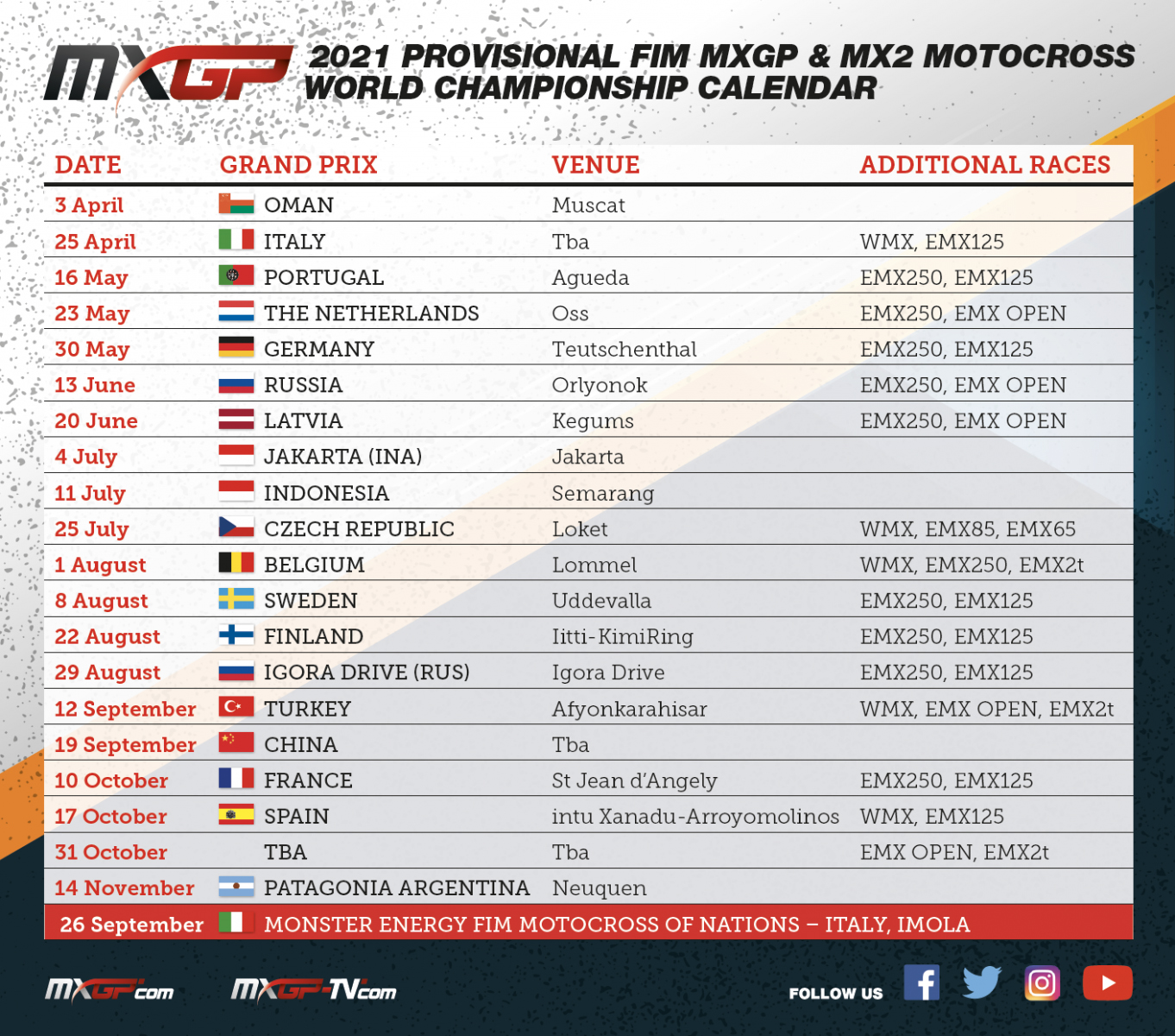 2021 Fim Motocross World Championship Calendar Update