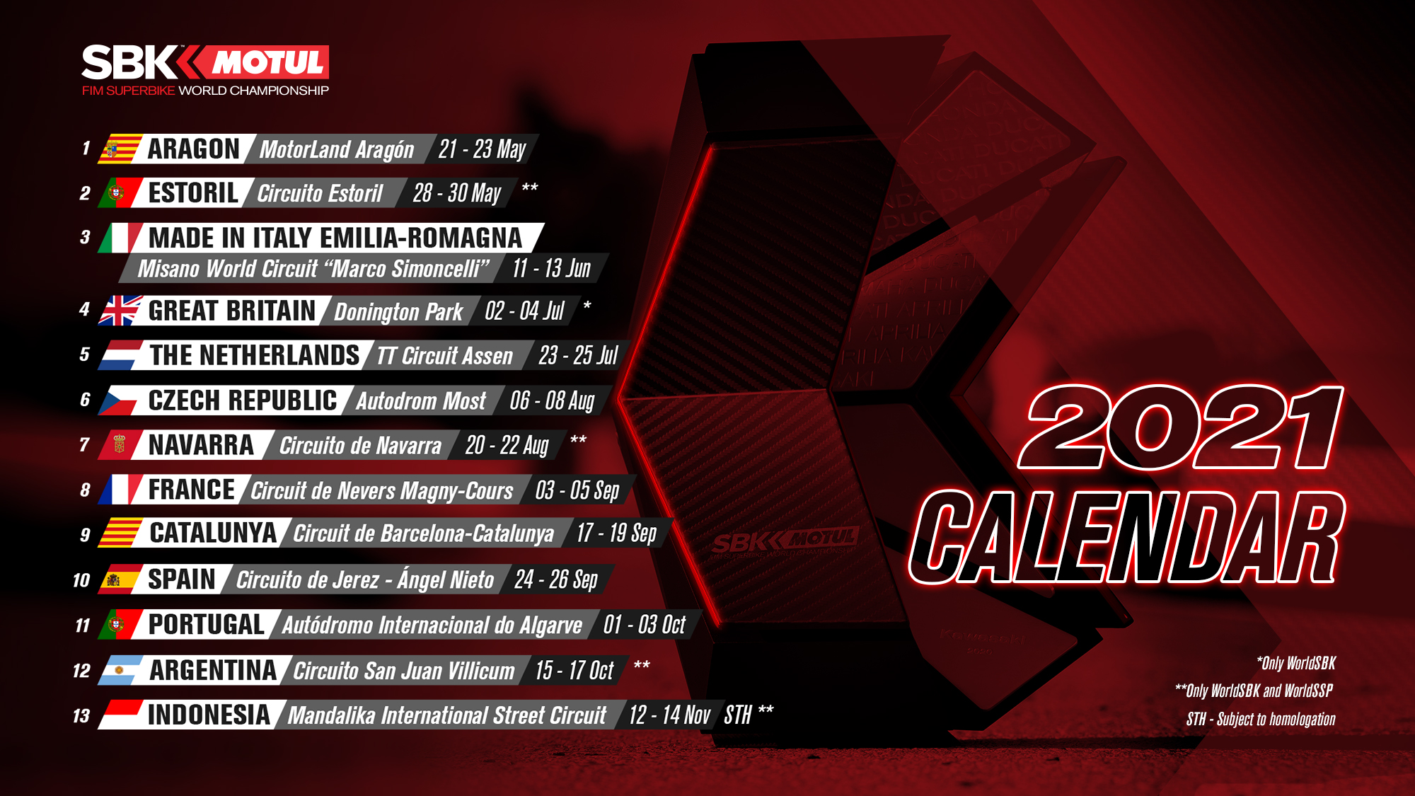 2021 Motul Fim Superbike World Championship Provisional Calendar Update