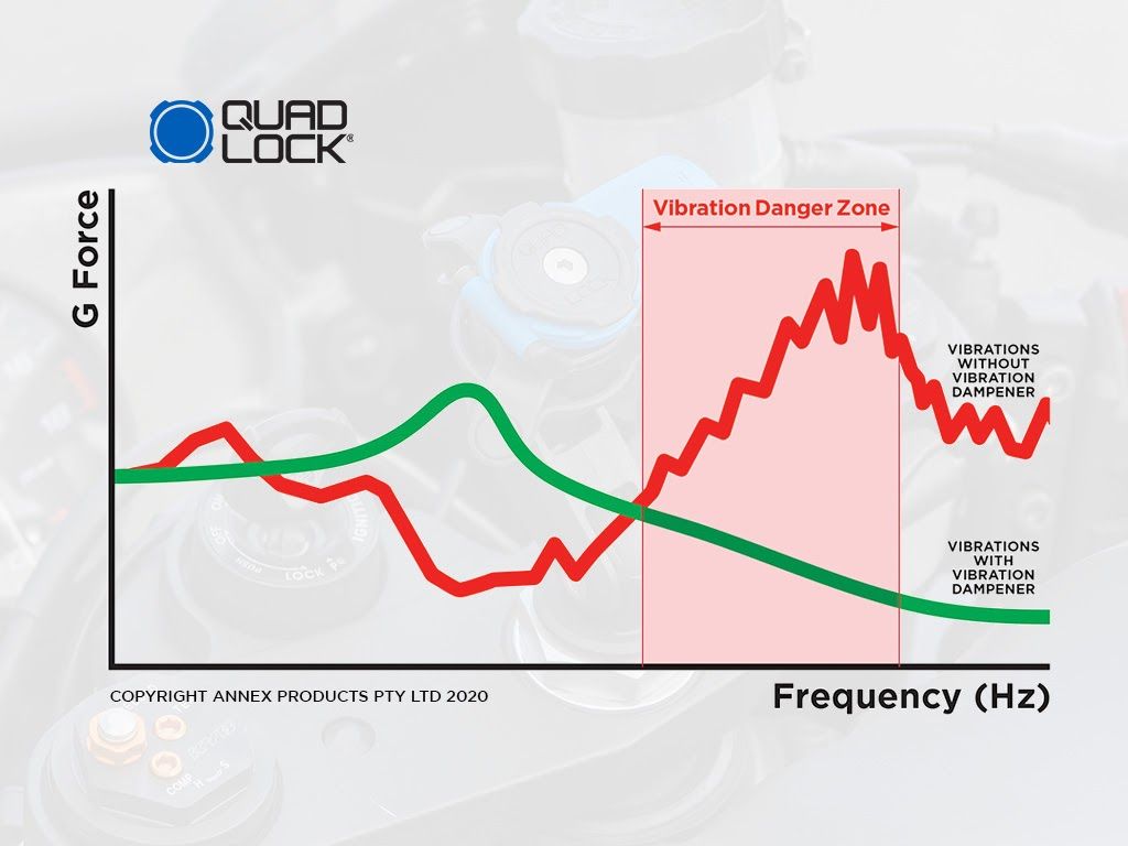 Introducing Quad Lock’s Vibration Dampener